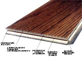 Parquet laminato